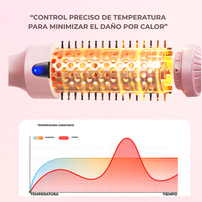Cepillo Térmico Iónico